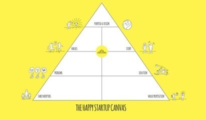 Introducing the Happy Startup Canvas | Personal Branding & Leadership Coaching | Scoop.it