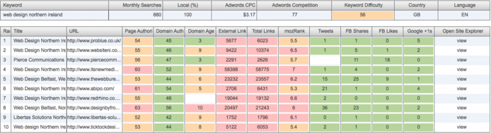 Four Free Good Keyword Research Tools | WebsiteDesign | Scoop.it