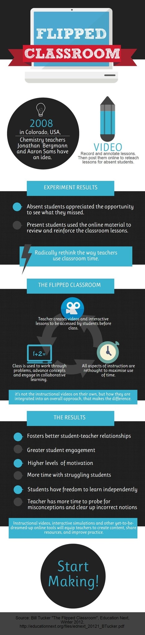 [Infographic] How a Flipped Classroom works | Edumorfosis.it | Scoop.it