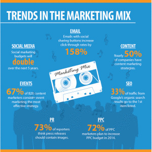 104 Fascinating Social Media and Marketing Statistics for 2014 /2015 | World's Best Infographics | Scoop.it