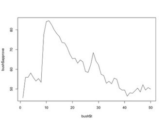 Time Series Intervention Analysis wih R and SAS | Quantitative Investing | Scoop.it