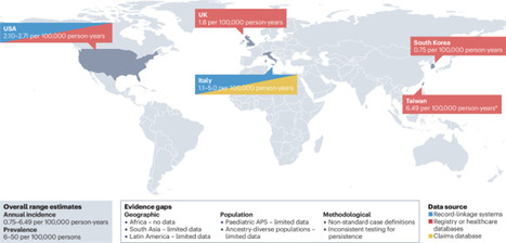 Antiphospholipid syndrome: epidemiology and outcomes in the evolving criteria era | Nature Reviews Rheumatology | AUTOIMMUNITY | Scoop.it