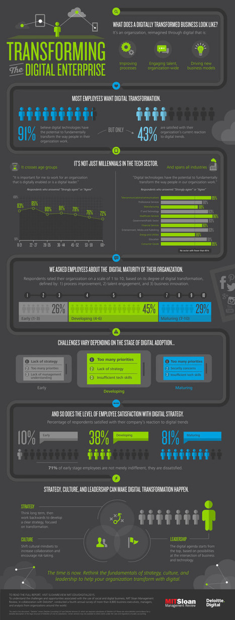 La transformation digitale est une histoire de stratégie, pas de technologie | Information, communication et stratégie | Scoop.it