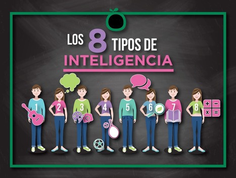 Las 8 inteligencias múltiples en sencillas infografías  | TIC & Educación | Scoop.it
