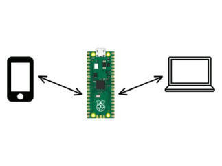 Creating A Wireless Network With Raspberry Pi Pico W Part 1 | tecno4 | Scoop.it