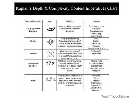 11 Brilliant Ways To Frame Critical Content: A Complexities Chart | Education 2.0 & 3.0 | Scoop.it