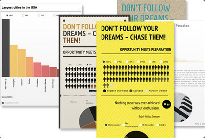Create interactive infographics - Infogr.am | Must Design | Scoop.it