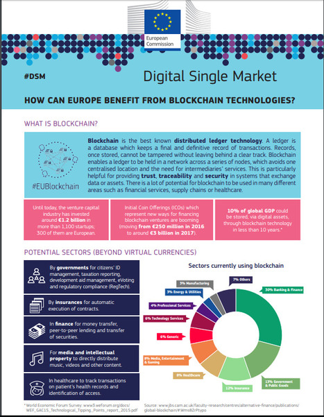 How can Europe benefit from blockchain technologies? | #EU #DSM | 21st Century Learning and Teaching | Scoop.it