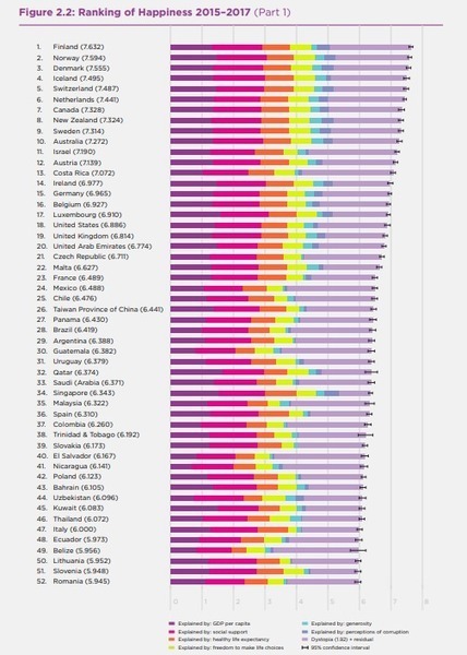 Move over GDP, happiness wants to be the metric of the future | Stage 5 Human Wellbeing | Scoop.it