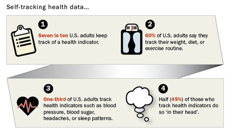 Data for health - Blog by Susannah Fox | 7- DATA, DATA,& MORE DATA IN HEALTHCARE by PHARMAGEEK | Scoop.it