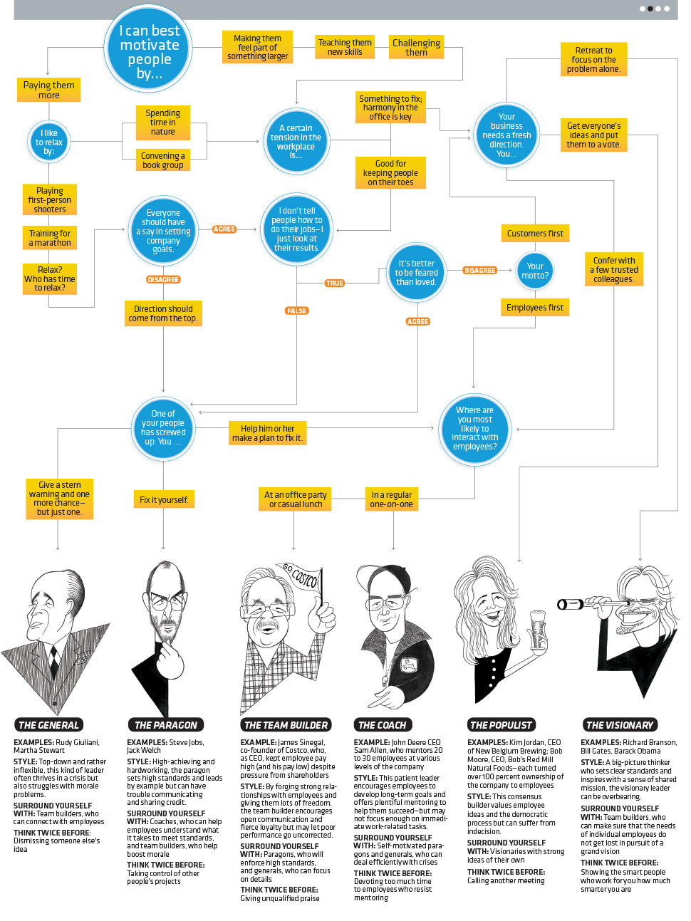 What Kind of Leader Are You? | Surviving Leader...