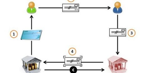Flambée de la fraude au chèque : attention aux nouvelles escroqueries en ligne, alerte la Banque de France | Bankster | Scoop.it