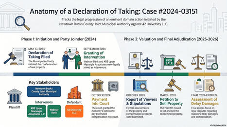 NBCJMA Eminent Domain Case #2024-03151 | Newtown News of Interest | Scoop.it