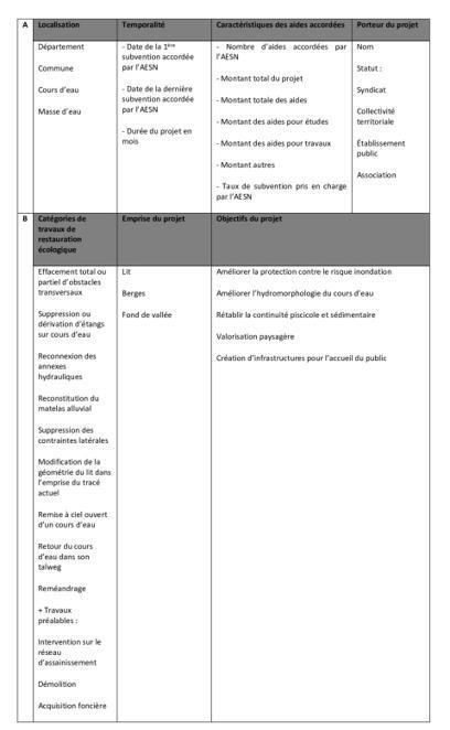 O&ugrave; coule la justice environnementale&nbsp;? Une lecture spatiale des restaurations des petites rivi&egrave;res urbaines en &Icirc;le-de-France | Regards crois&eacute;s sur la transition &eacute;cologique | Scoop.it