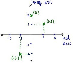 Q: Is there a number set that is “above” complex numbers? | Dr. Goulu | Scoop.it