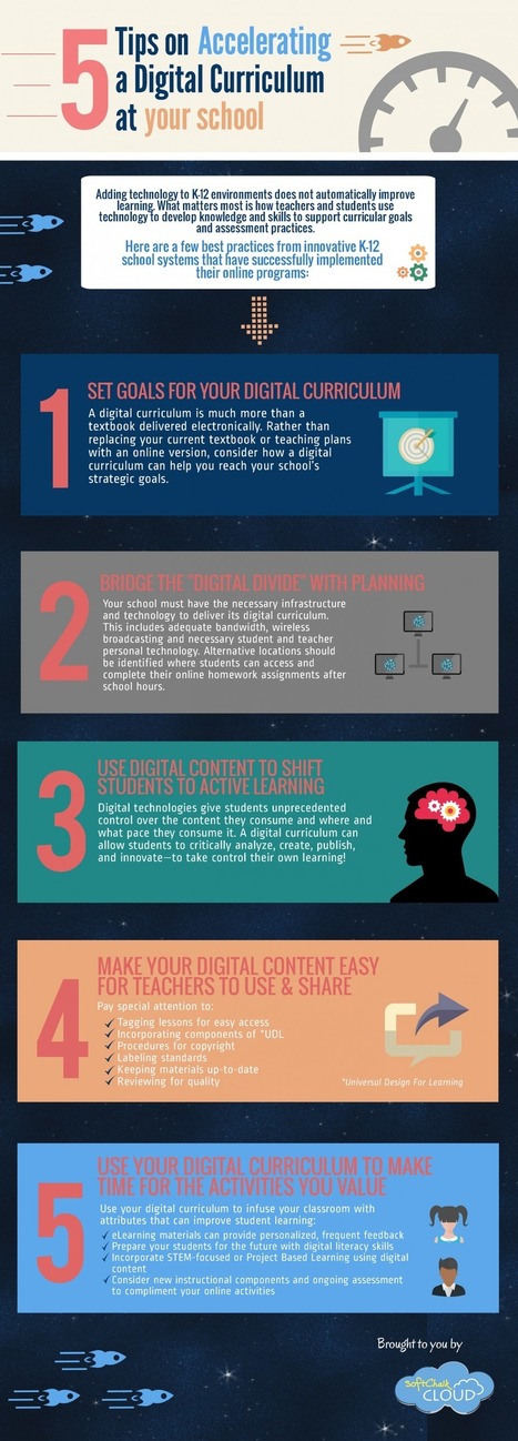 Tips on Accelerating a Digital Curriculum in Your School Infographic - e-Learning Infographics | iGeneration - 21st Century Education (Pedagogy & Digital Innovation) | Scoop.it