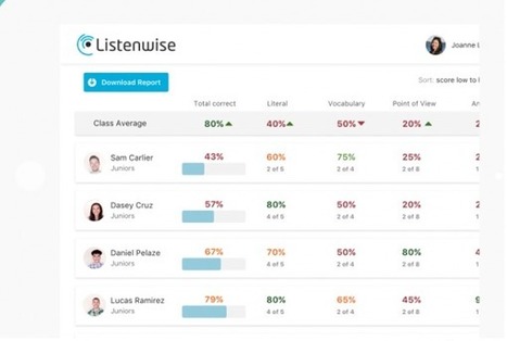 Listen and Learn with Listenwise • free and premium features - via Miguel Guhlin (short audio clips for students)  | iGeneration - 21st Century Education (Pedagogy & Digital Innovation) | Scoop.it