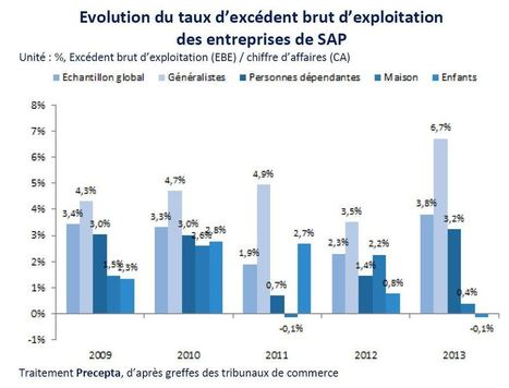 Les op&eacute;rateurs des services &agrave; la personne dans l'oeil du cyclone? | Infographie, March&eacute;, Data  & Seniors, e-sant&eacute;, objets connect&eacute;s | Scoop.it