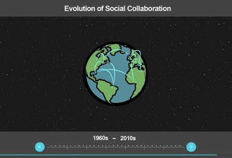 The History Of Social Collaboration - From 1960 To Present - [INTERACTIVE] | Time to Learn | Scoop.it