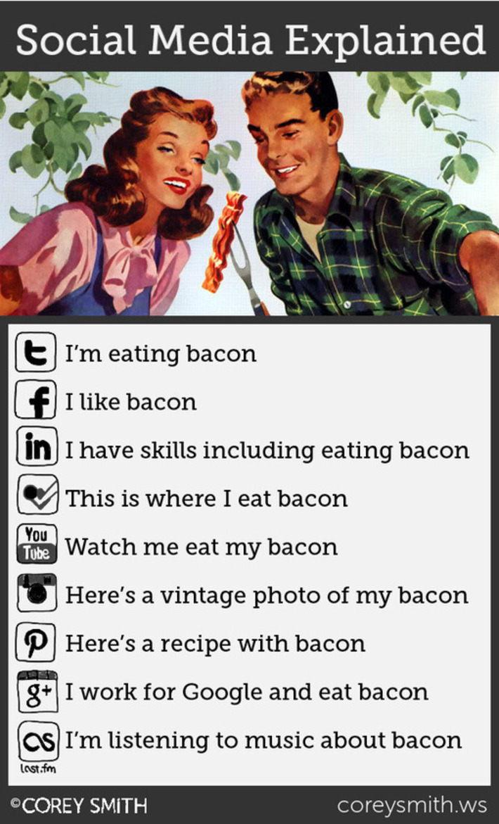 Social Media Explained with Bacon | Corey Smith | A Marketing Mix | Scoop.it