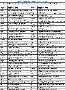 Codecademy Python Cheat Sheet