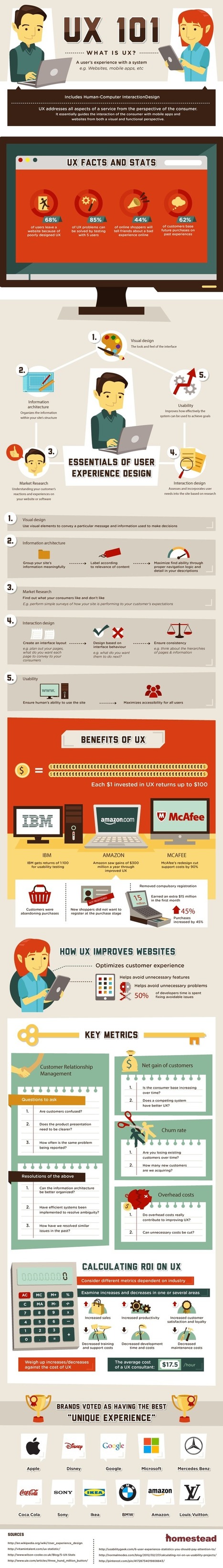 UX 101: What Is User Experience? [infographic] | Online tips & social media nieuws | Scoop.it