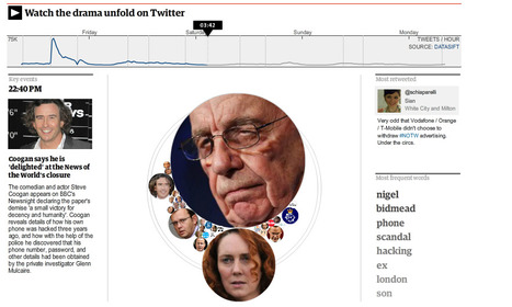 How Twitter tracked the News of the World scandal | Media | guardian.co.uk | Journalisme graphique | Scoop.it
