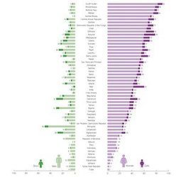 Access to drinking water around the world – in five infographics | Stage 4 Water in the World | Scoop.it