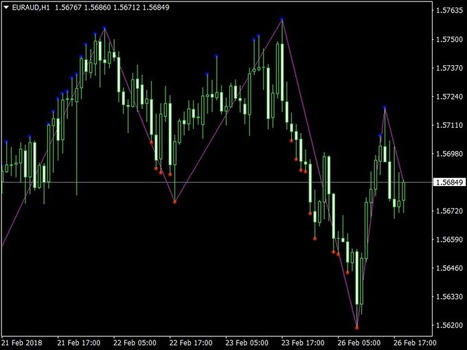 Download Dt Zigzag Forex Mt4 Indicator Operat - 