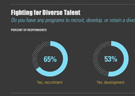 The Many Faces of Diversity and Innovation | Bovee and Thill's Most Popular Business Communication Online Magazine Posts | Scoop.it