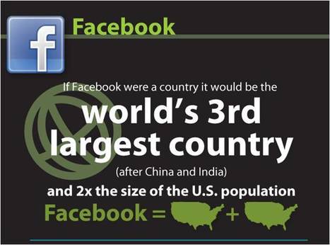 The Growth of Social Media: An Infographic | The EFL SMARTblog Scoop.it Page | Scoop.it