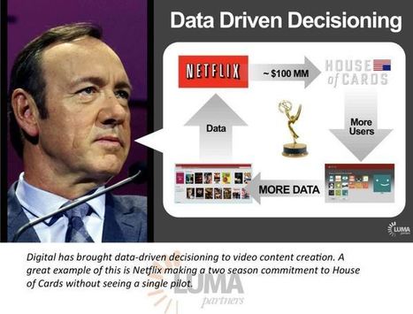 Comment un banquier am&eacute;ricain imagine le Futur de la TV | Tv connect&eacute;e, Transmedia, Webdoc et nouvelles &eacute;critures | Scoop.it