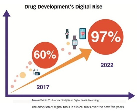Building a Digital Health Infrastructure | Hospitals: Trends in Branding and Marketing | Scoop.it