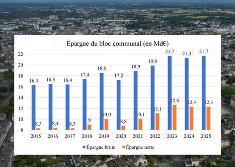 Selon le d&eacute;put&eacute; Jean-Ren&eacute; Cazeneuve, les finances des communes "se portent bien" | Veille juridique du CDG13 | Scoop.it