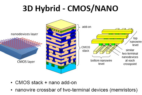 Memristors for Neural Networks and Synapses (5nm and 3D) | Amazing Science | Scoop.it