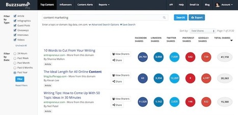 25 SEO Tools You Shouldn't Blog Without | SEO SEM SEA SMO | Scoop.it