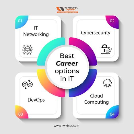 Best IT Certification Courses in 2024 | Enroll Now! | Learn courses CCNA, CCNP, CCIE, CEH, AWS. Directly from Engineers, Network Kings is an online training platform by Engineers for Engineers. | Scoop.it