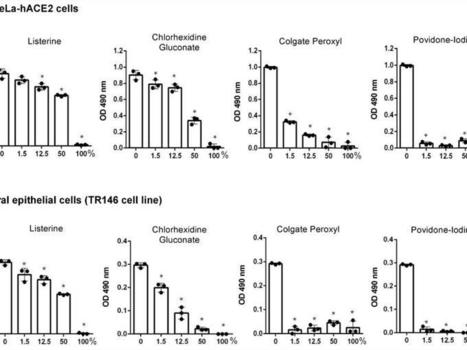 Two mouthwashes disrupt COVID-19 virus under laboratory conditions | Mucosal Immunity | Scoop.it