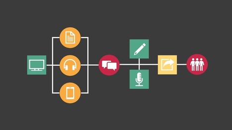 How HyperDocs Can Transform Your Teaching | Creativity in the School Library | Scoop.it