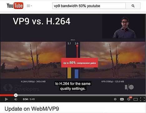 HEVC: Are We There Yet? | Video Breakthroughs | Scoop.it