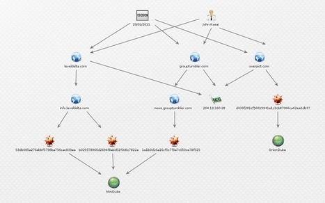 OnionDuke: APT Attacks Via the Tor Network | Cyber Security | E-Learning-Inclusivo (Mashup) | Scoop.it