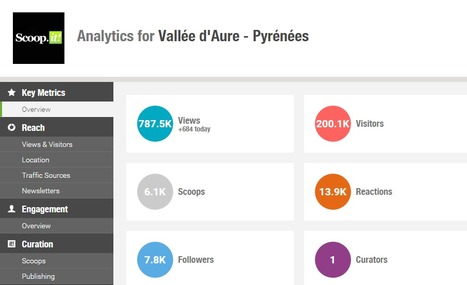 Plus de 200 000 visiteurs sur Scoop.it Vall&eacute;e d'Aure ... | Vall&eacute;es d'Aure & Louron - Pyr&eacute;n&eacute;es | Scoop.it