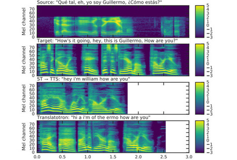 Google Translatotron puede traducir tu voz de un idioma a otro sin depender de texto | KILUCRU | Scoop.it