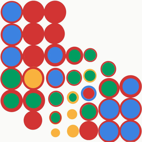 How to use content marketing for high visibility in Google Search - Plus Your Business | Content Marketing | Scoop.it