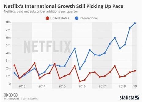 Et si Netflix se plantait ? - ZDNet | jeux video | Scoop.it