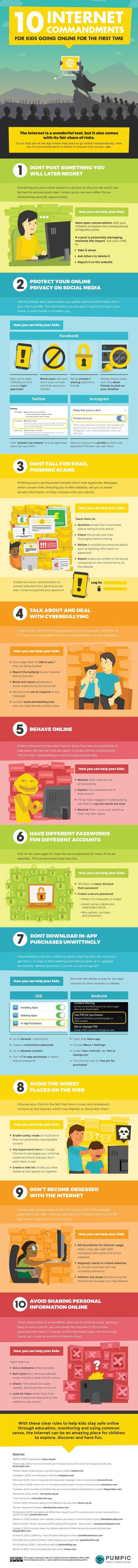 The 10 Best Internet Safety Rules for Everyone to Remember [Infographic] | Digital Delights - Digital Tribes | Scoop.it
