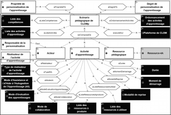 Revue Sticef.org - Retour d’expérience sur deux années de MOOC Inria | Artificial intelligence | Scoop.it