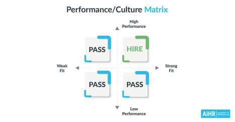 How to Conduct an Effective Cultural Fit Assessment | education reform | Scoop.it