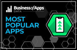 The Most Popular Apps in 2023 | How the Mobile Revolution Is Changing Business Communication | Scoop.it