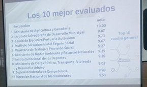 #DESTACADO: SC en el Top-10 de mejor evaluados por Instituto de Acceso de Información Pública @iaip_elsalvador | SC News® | Scoop.it